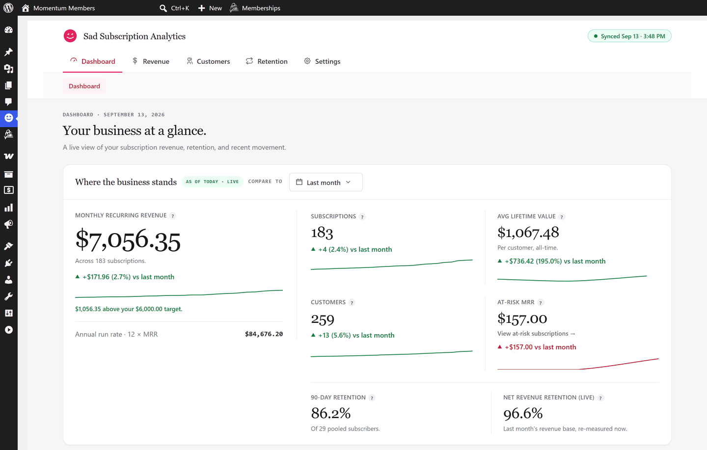 The SSA dashboard inside WordPress: monthly recurring revenue, subscriptions, customers, lifetime value, at-risk MRR and 90-day retention, each with a comparison to last month.