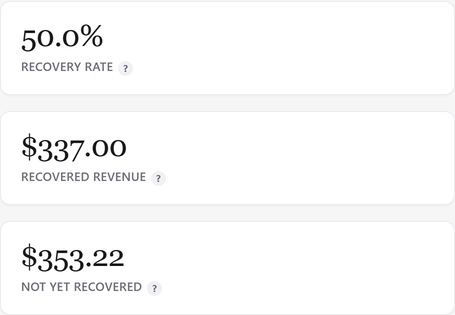 Payment Recovery summary: recovery rate, recovered revenue, not yet recovered.