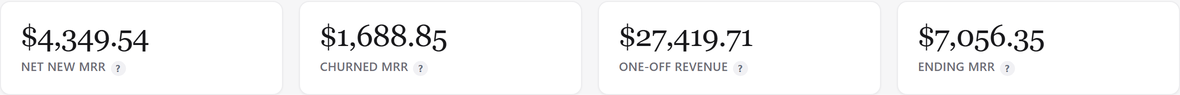 Per-currency totals on a report.